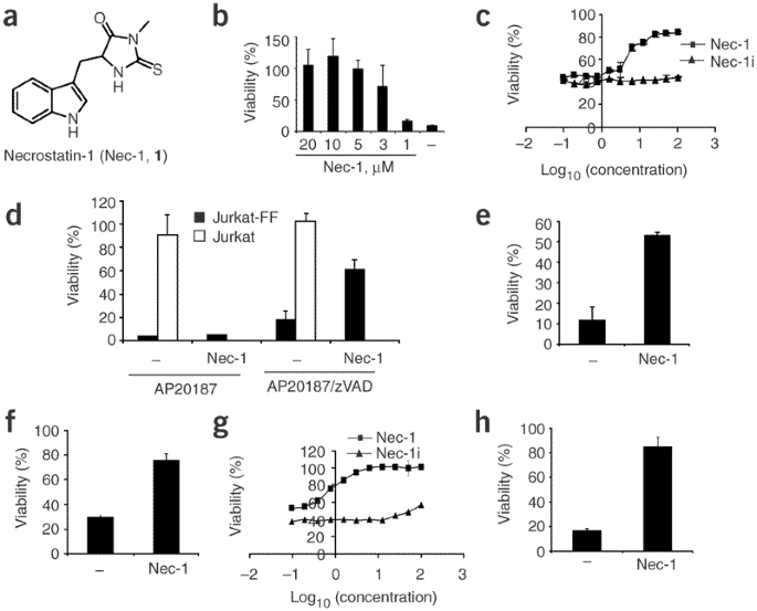 Chemical Inhibitor Of Nonapoptotic Cell Death With Therapeutic Potential For Ischemic Brain Injury Nature Chemical Biology