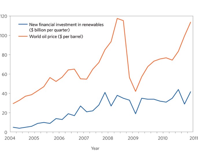 The Big Squeeze Nature Climate Change - 