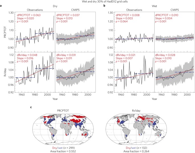 https://media.springernature.com/m685/springer-static/image/art%3A10.1038%2Fnclimate2941/MediaObjects/41558_2016_Article_BFnclimate2941_Fig1_HTML.jpg