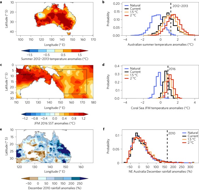 Australian climate extremes at 1.5 °C and 2 °C of global warming | Nature  Climate Change