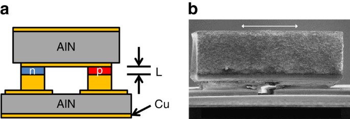 Superlattice-based thin-film thermoelectric modules with high cooling  fluxes | Nature Communications