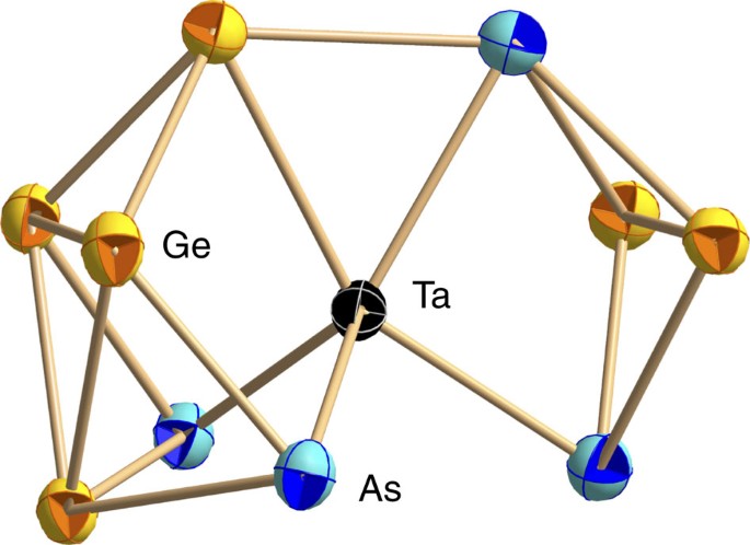 Understanding Of Multimetallic Cluster Growth Nature Communications