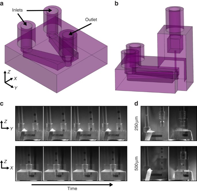 Flow Invariant Droplet Formation For Stable Parallel Microreactors Nature Communications