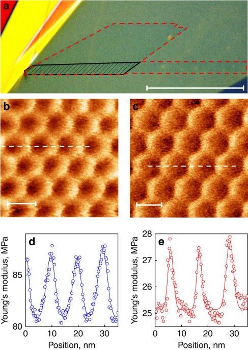 Macroscopic self-reorientation of interacting two-dimensional crystals