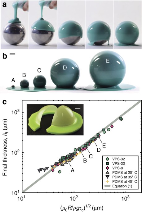 Fabrication Of Slender Elastic Shells By The Coating Of Curved Surfaces Nature Communications