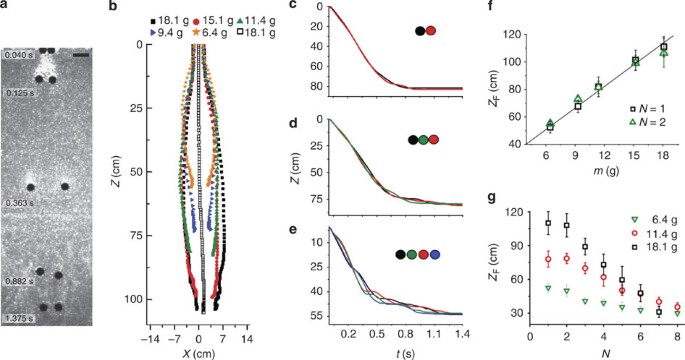 Cooperative Dynamics In The Penetration Of A Group Of Intruders In A Granular Medium Nature Communications