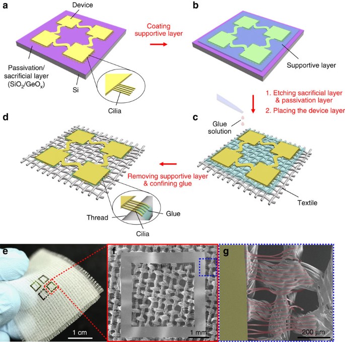 transfer printing in textile