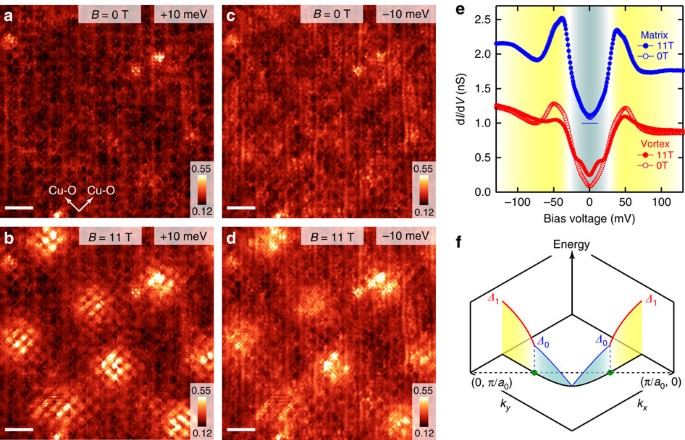 Bipartite Electronic Superstructures In The Vortex Core Of Bi 2 Sr 2 Cacu 2 O 8 D Nature Communications