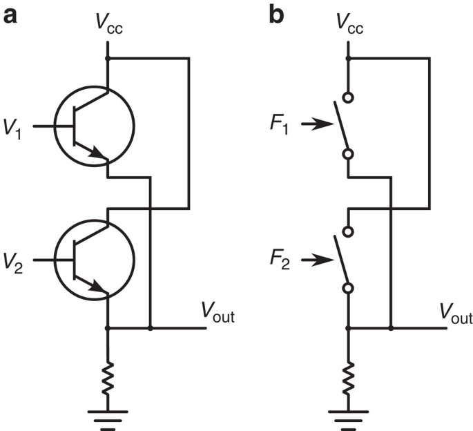 Sub Kbt Micro Electromechanical Irreversible Logic Gate Nature Communications