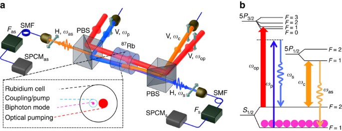 Subnatural-linewidth biphotons from a doppler-broadened hot atomic vapour cell