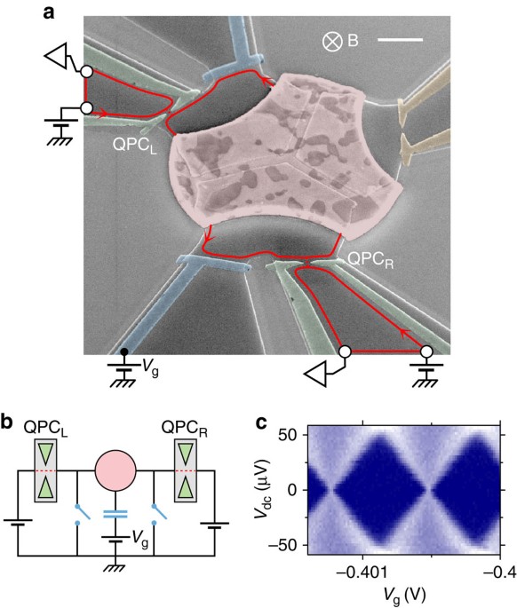 Primary Thermometry Triad At 6 Mk In Mesoscopic Circuits Nature Communications