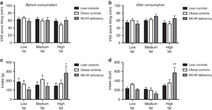 melanotan reviews 2016 SYNTHETIC MELANOTROPIC PEPTIDE INITIATES ERECTIONS IN MEN WITH PSYCHOGENIC ERECTILE DYSFUNCTION: DOUBLE-BLIND, PLACEBO CONTROLLED CROSSOVER STUDY Melanotan 1 10mg UK |