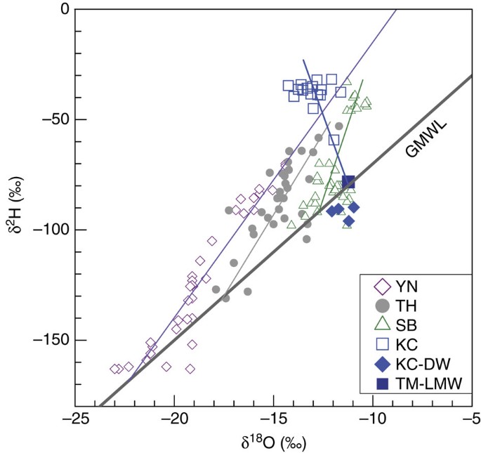 Mass of the gypsum scale at different Cu 2+ concentrations and