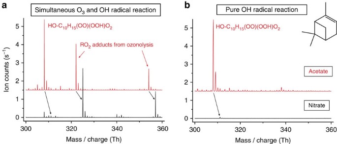Importance of Hydroxyl Radical Chemistry in Isoprene Suppression of  Particle Formation from α-Pinene Ozonolysis