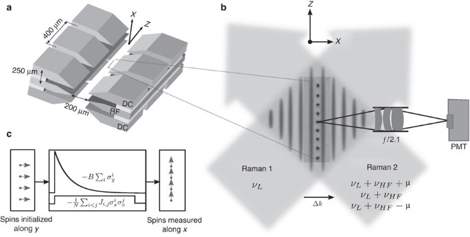 Onset Of A Quantum Phase Transition With A Trapped Ion Quantum Simulator Nature Communications