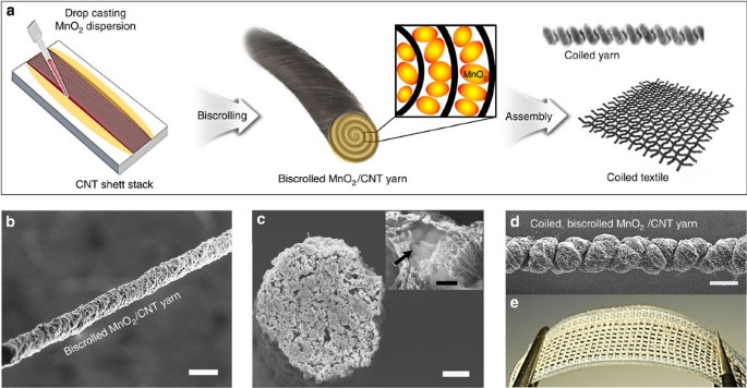 Improvement Of System Capacitance Via Weavable Superelastic Biscrolled Yarn Supercapacitors Nature Communications