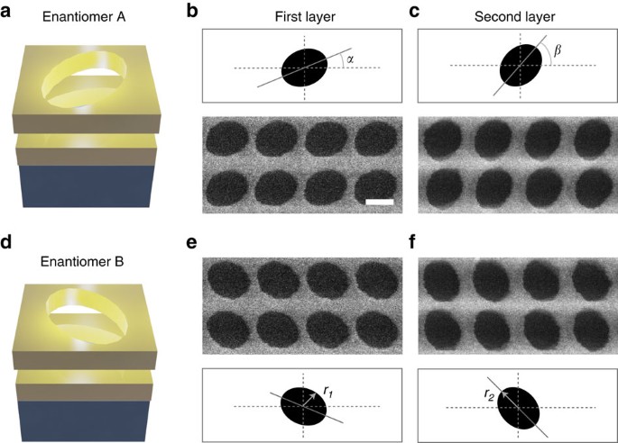 Intensity Dependent Modulation Of Optically Active Signals In A Chiral Metamaterial Nature Communications Intensity Dependent Modulation Of Optically Active Signals In A Chiral Metamaterial Nature Communications