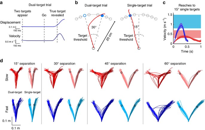 Motor planning flexibly optimizes performance under uncertainty about task goals