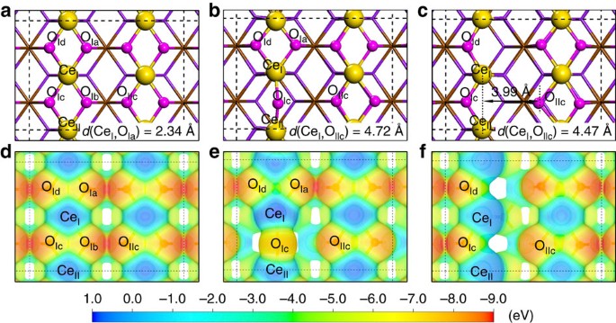 Solid Frustrated Lewis Pair Catalysts Constructed By Regulations On Surface Defects Of Porous Nanorods Of Ceo 2 Nature Communications