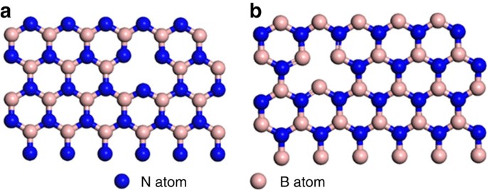 Taming Interfacial Electronic Properties Of Platinum Nanoparticles On Vacancy Abundant Boron Nitride Nanosheets For Enhanced Catalysis Nature Communications Taming Interfacial Electronic Properties Of Platinum Nanoparticles On Vacancy Abundant Boron Nitride Nanosheets For Enhanced Catalysis Nature Communications