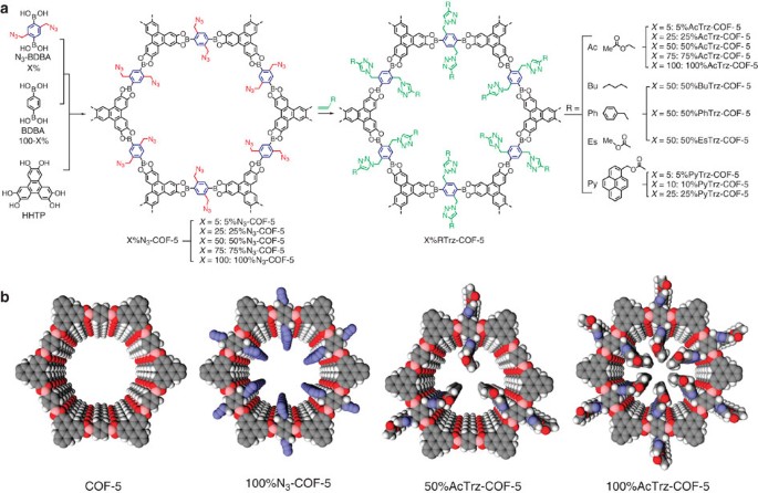 Pore surface engineering in covalent organic frameworks | Nature 