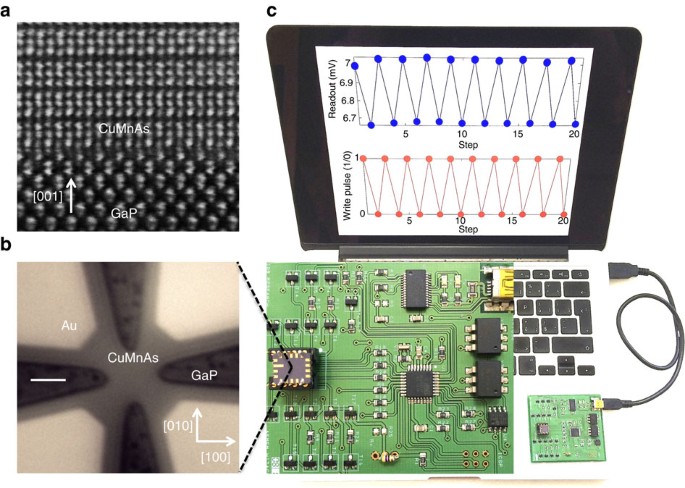 Antiferromagnetic Cumnas Multi Level Memory Cell With Microelectronic Compatibility Nature Communications
