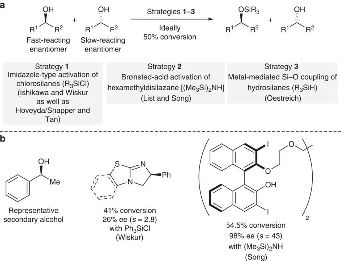 Broad Spectrum Kinetic Resolution Of Alcohols Enabled By Cu H Catalysed Dehydrogenative Coupling With Hydrosilanes Nature Communications