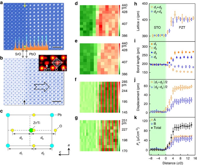 Possible Absence Of Critical Thickness And Size Effect In Ultrathin Perovskite Ferroelectric Films Nature Communications