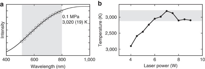 Melting Temperatures Of Mgo Under High Pressure By Micro Texture Analysis Nature Communications