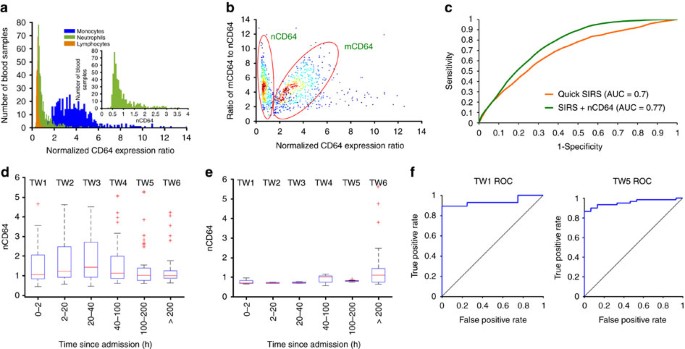 Pushing the limits by 'equal opportunity' design - CytoBuoy flow cytometry solutions