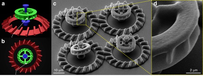 Light Controlled 3d Micromotors Powered By Bacteria Nature Communications