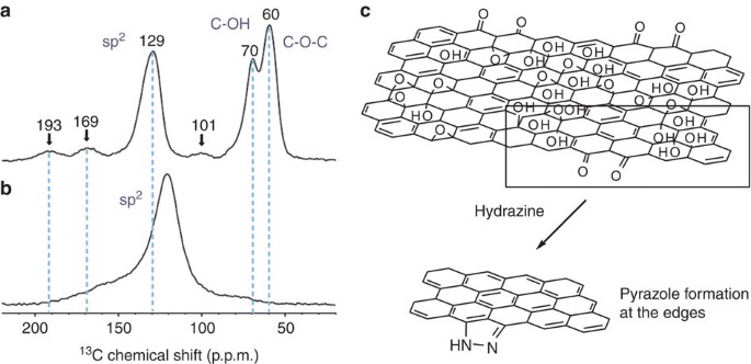 Chemical Structures Of Hydrazine Treated Graphene Oxide And Generation Of Aromatic Nitrogen Doping Nature Communications