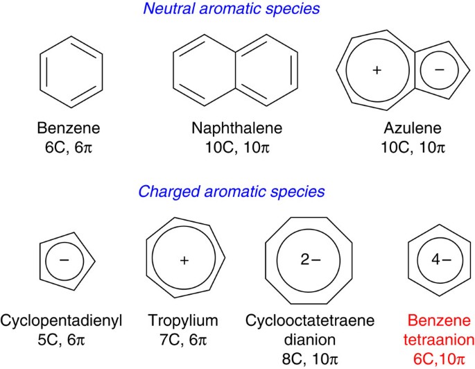 A Six Carbon 10p Electron Aromatic System Supported By Group 3 Metals Nature Communications
