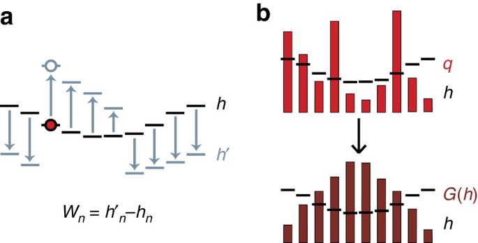 Truly Work Like Work Extraction Via A Single Shot Analysis Nature Communications