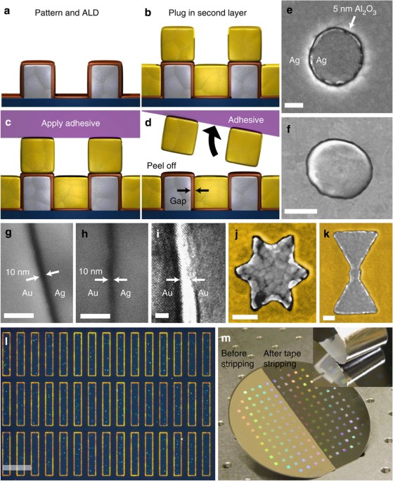 Atomic layer lithography of wafer-scale nanogap arrays for extreme  confinement of electromagnetic waves