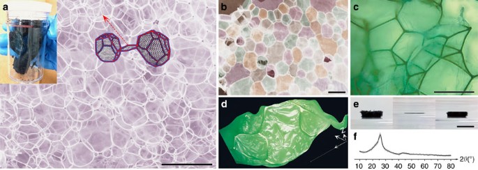 Three Dimensional Strutted Graphene Grown By Substrate Free Sugar Blowing For High Power Density Supercapacitors Nature Communications