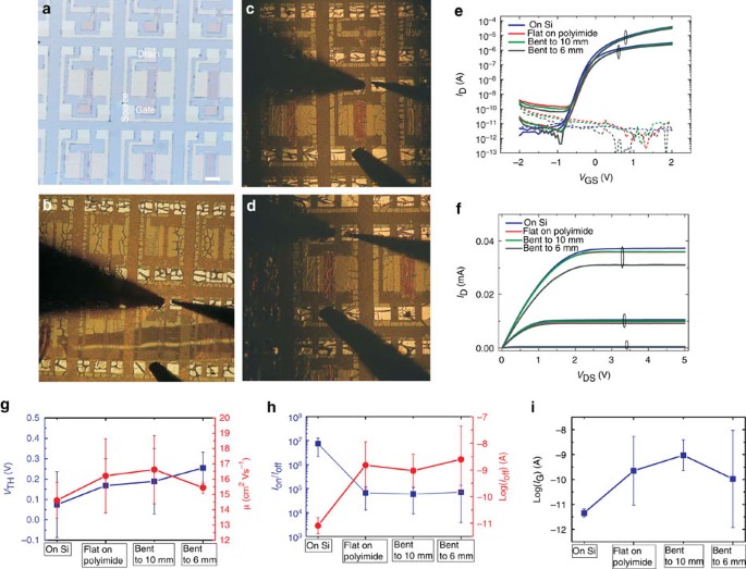 Wafer-scale design of lightweight and transparent electronics that