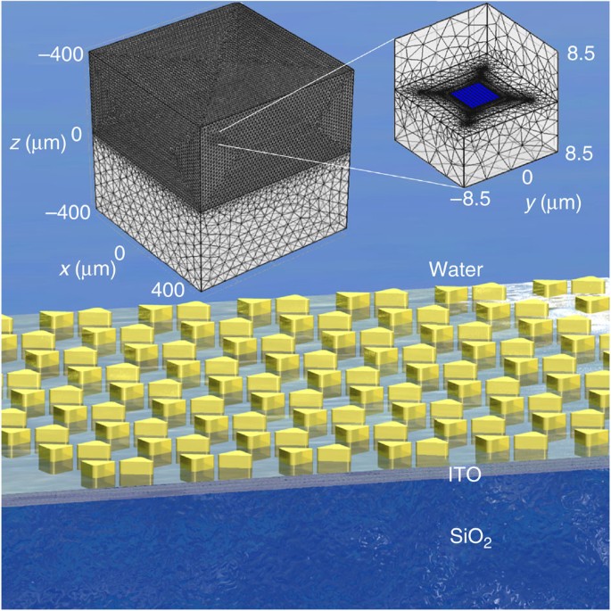 Understanding and controlling plasmon-induced convection | Nature 