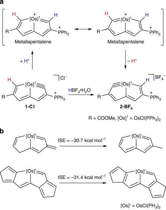 Planar Mobius Aromatic Pentalenes Incorporating 16 And 18 Valence Electron Osmiums Nature Communications