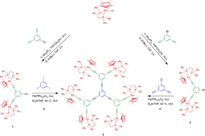 Metallodendrimers in three oxidation states with electronically interacting metals and stabilization of size-selected gold nanoparticles