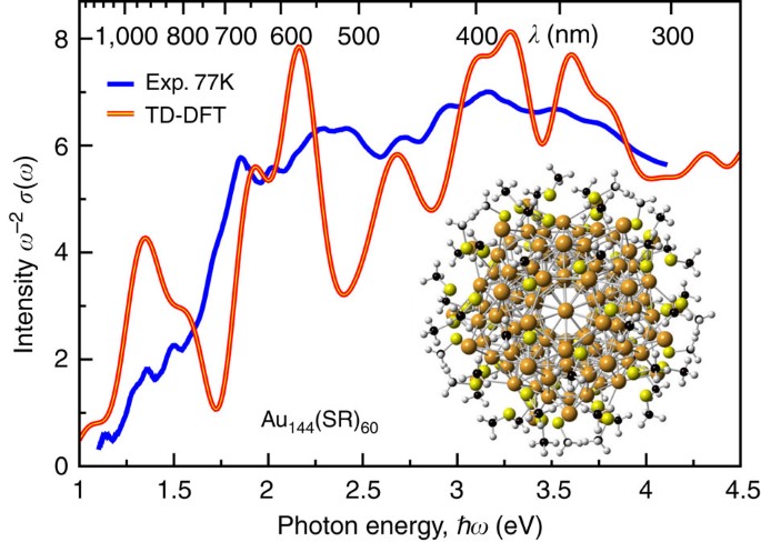 Information on quantum states pervades the visible spectrum of the  ubiquitous Au 144 (SR) 60 gold nanocluster | Nature Communications