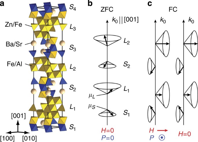Electrical Control Of Large Magnetization Reversal In A Helimagnet Nature Communications