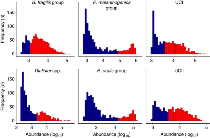Tipping elements in the human intestinal ecosystem | Nature Communications tipping-elements-in-the-human-intestinal-ecosystem-nature-communications