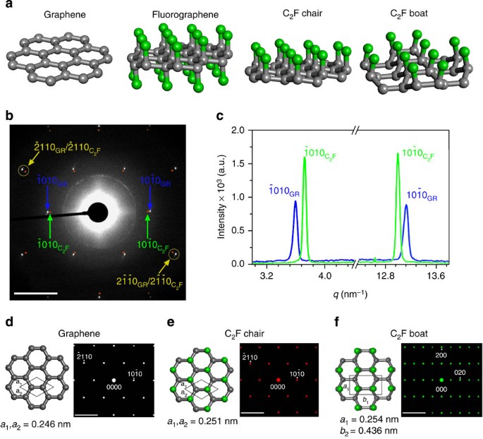 Atomically Resolved Imaging Of Highly Ordered Alternating