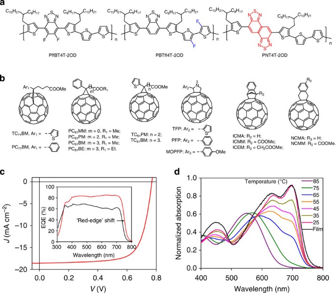 Aggregation And Morphology Control Enables Multiple Cases Of High Efficiency Polymer Solar Cells Nature Communications