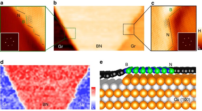 Spatially Resolved One Dimensional Boundary States In Graphene Hexagonal Boron Nitride Planar Heterostructures Nature Communications