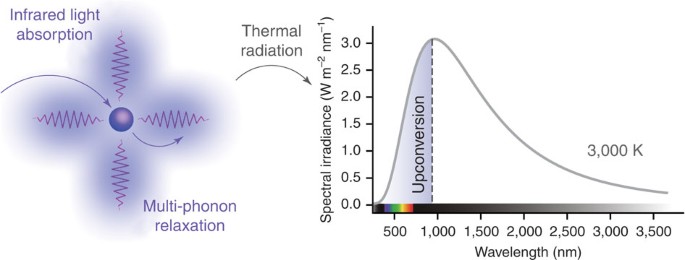 Maximum power normalized to the saturation power for HGHG with three