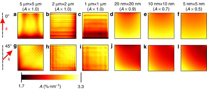 Nanoscale Sub 100 Picosecond All Optical Magnetization Switching In Gdfeco Microstructures Nature Communications