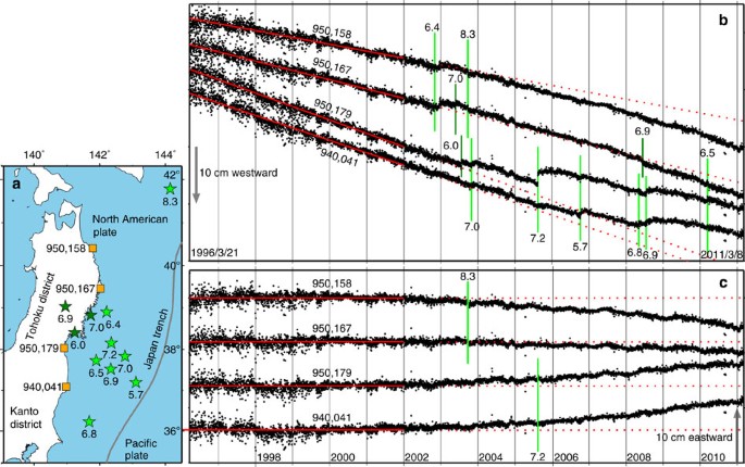 A Very Long Term Transient Event Preceding The 11 Tohoku Earthquake Nature Communications A Very Long Term Transient Event Preceding The 11 Tohoku Earthquake Nature Communications