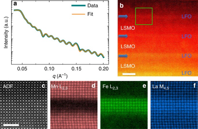 Insight Into Spin Transport In Oxide Heterostructures From Interface Resolved Magnetic Mapping Nature Communications